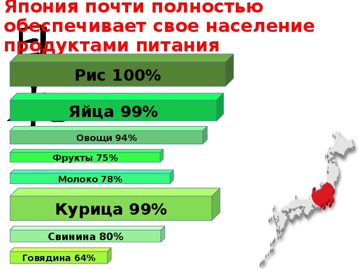 Презентация по теме япония 11 класс география