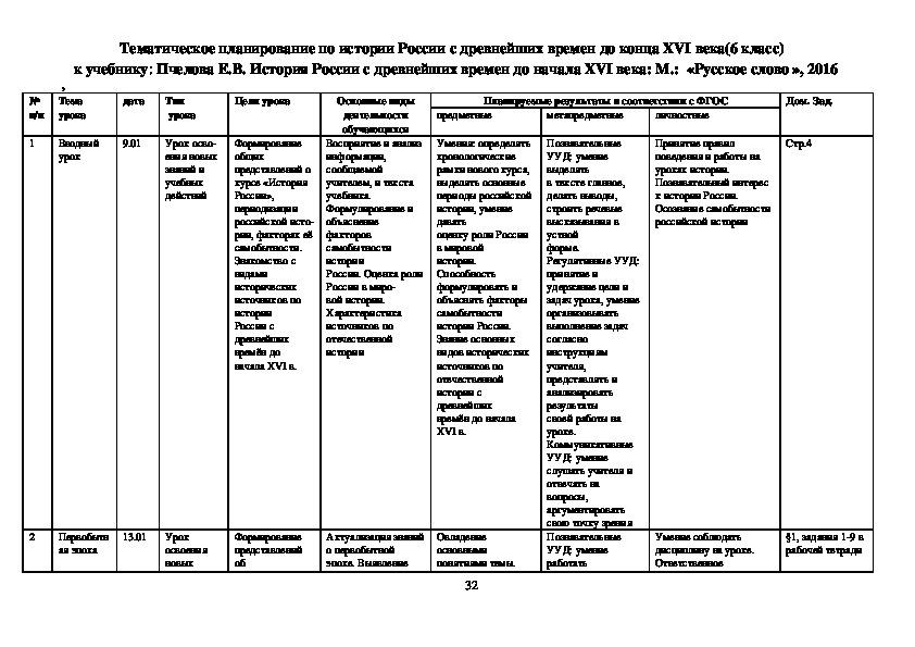 Планы уроков по истории 9 класс