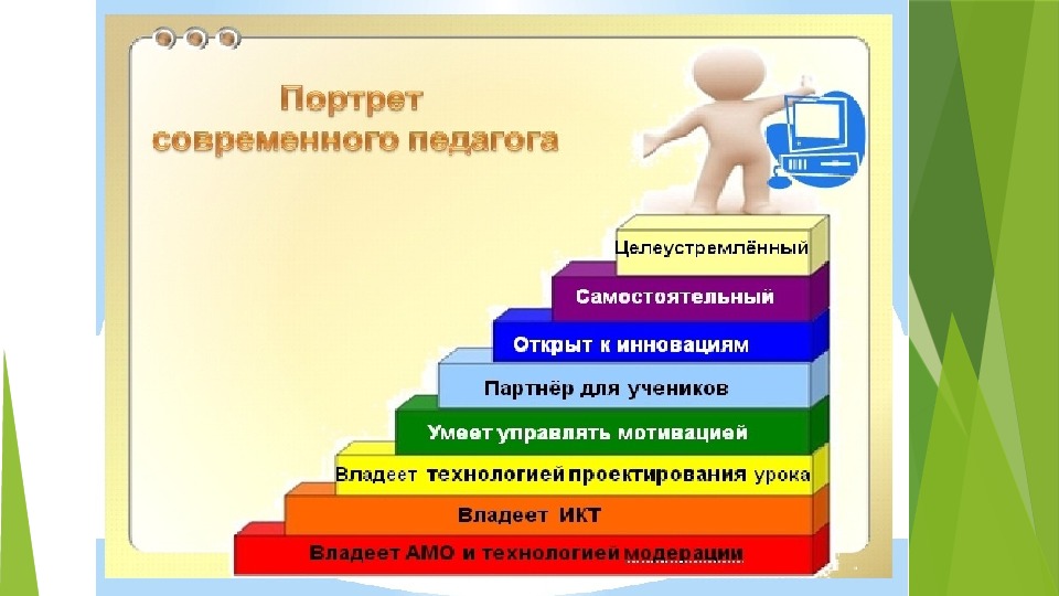 Презентация вопрос к себе как первый шаг к творчеству 9 класс