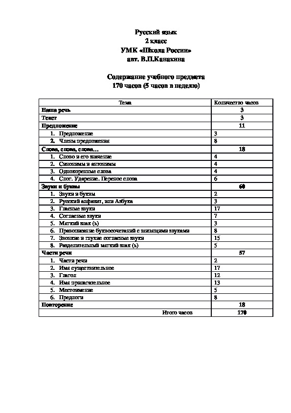Календарно-тематическое планирование для 2 класса УМУ Школа России 2 класс для детей с ОВЗ.