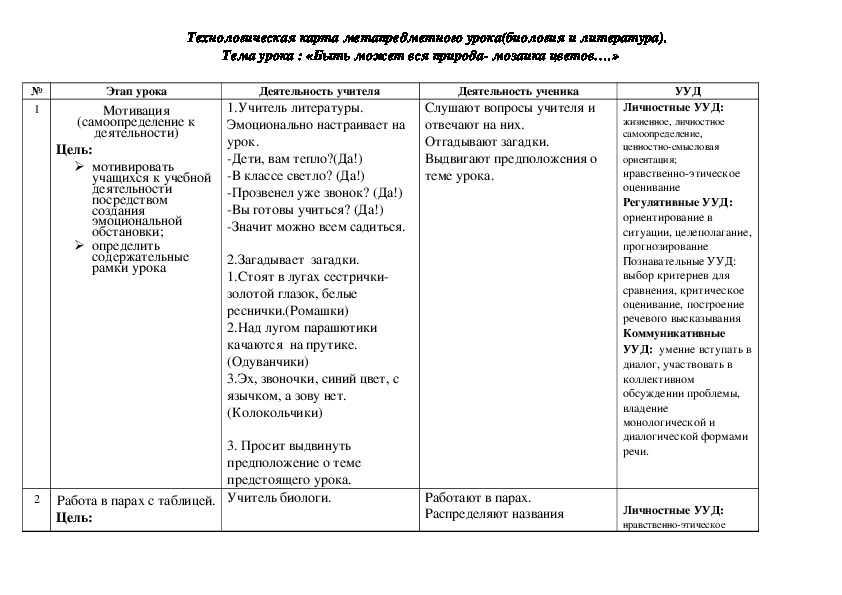 Метапредметный урок (биология и литература) 6 класс по теме : " Быть может, вся природа- мозаика цветов"