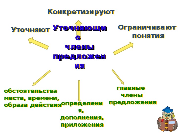 Вы точно человек?