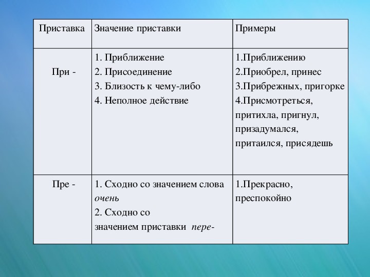 Верное значение этой приставки