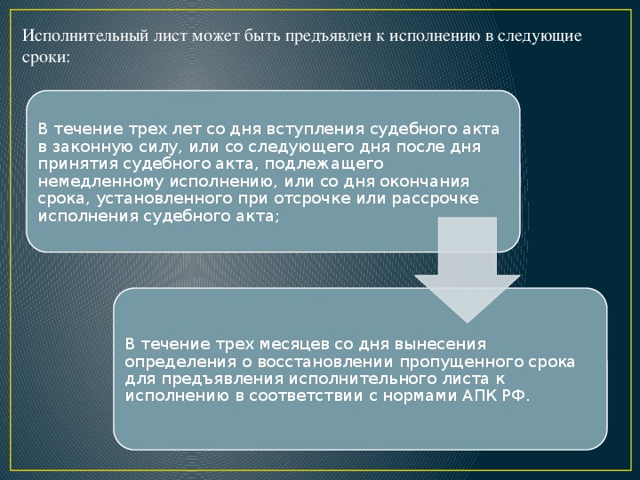 Стороны исполнительного производства