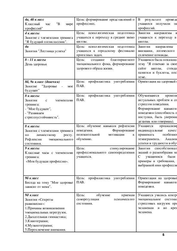 Образец аналитического отчета педагога психолога