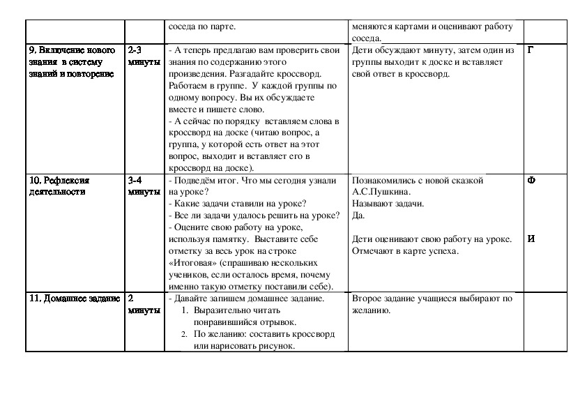 Пушкин читательский дневник