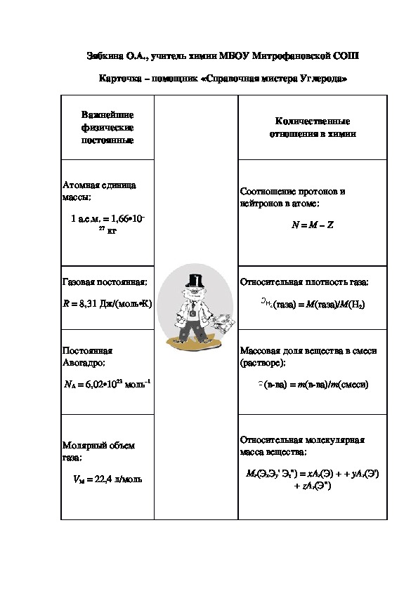 Обложка для материала Карточка – помощник «Справочная мистера Углерода»