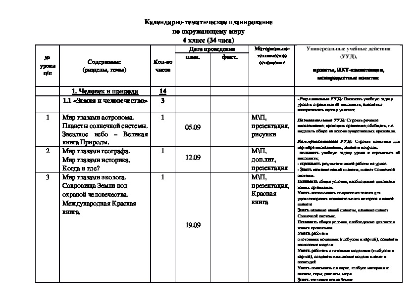 Ктп 4 класс 2024 2025