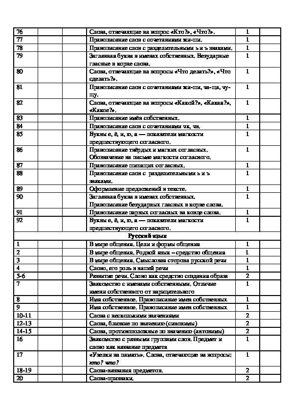 Русский язык в 1 классе. Календарно-тематическое планирование. Программа "Перспектива"