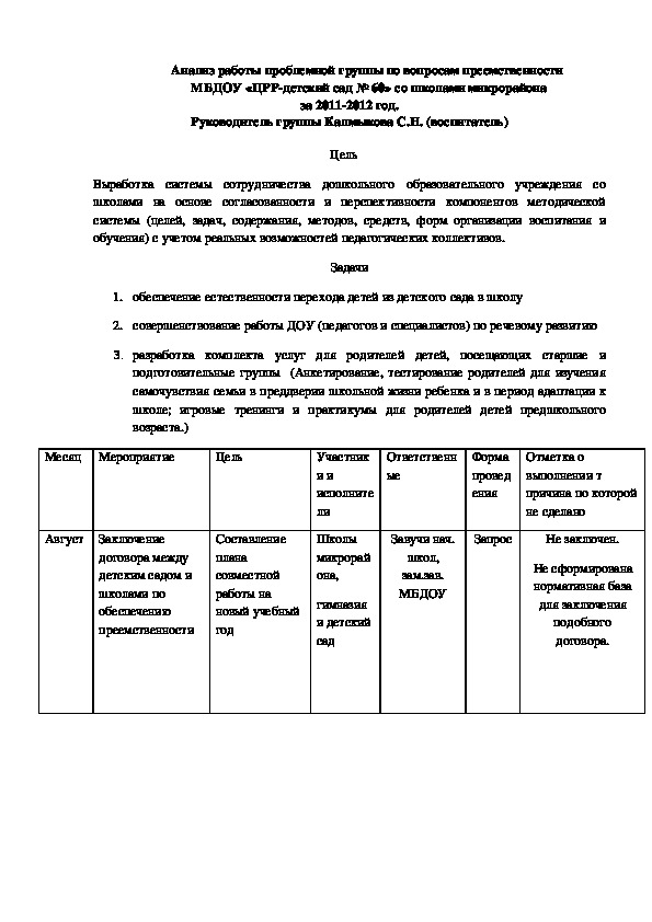 Анализ работы проблемно-творческой группы