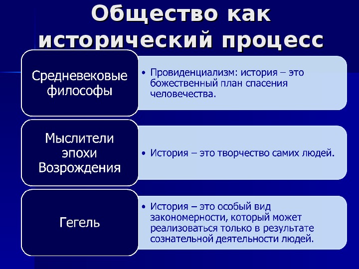 Характер общественной жизни. Философия это в обществознании. Общество это в философии. Философское понятие общества.