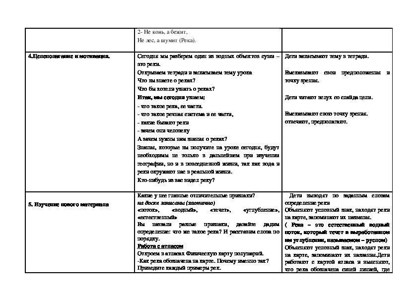 Технологическая карта реки 6 класс