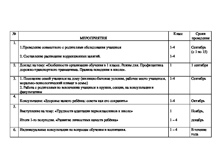 В мотивационном плане у учащихся с трудностями обучения выберите один ответ