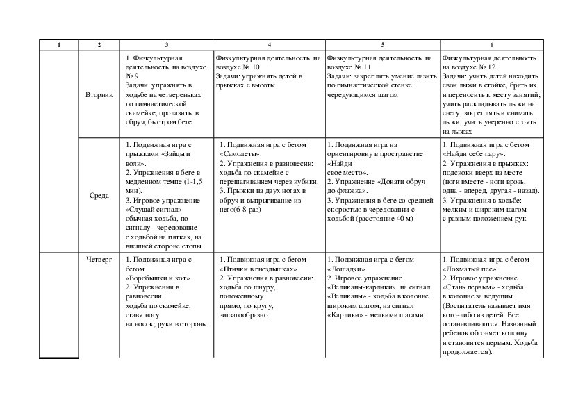 Календарно тематическое планирование в старшей группе апрель