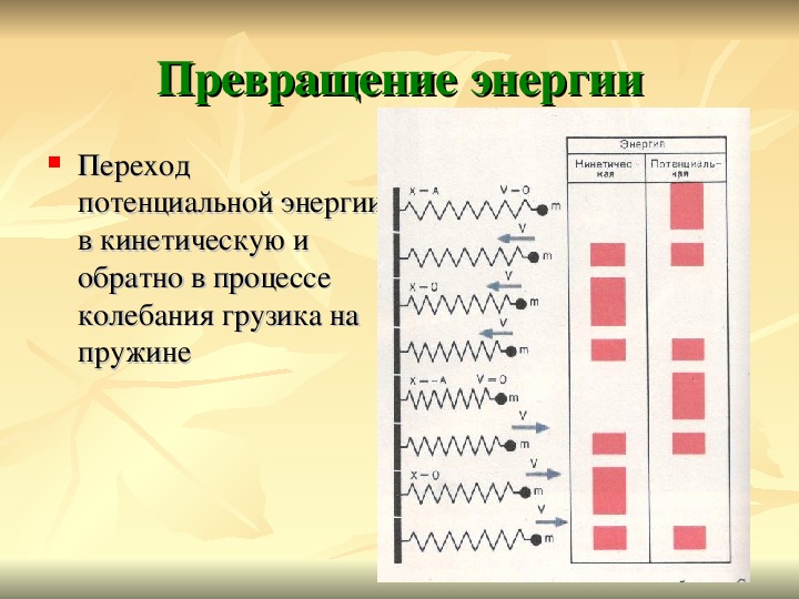 14 какие превращения энергии происходят при колебаниях рисунок