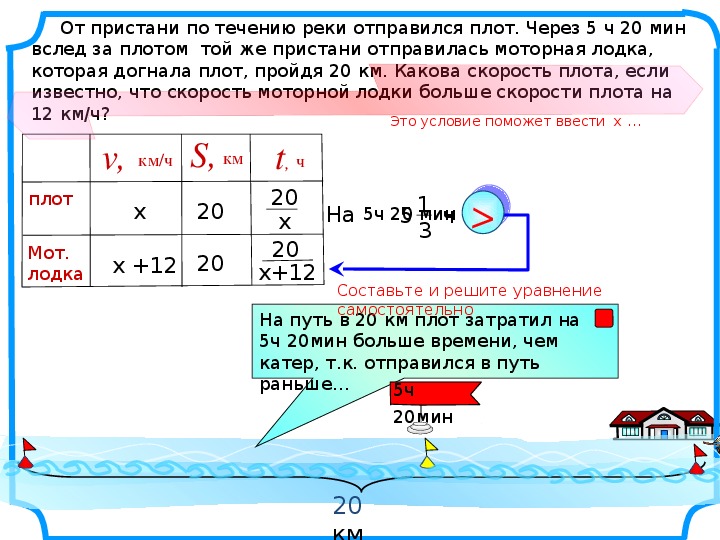 Катера течению реки собственной