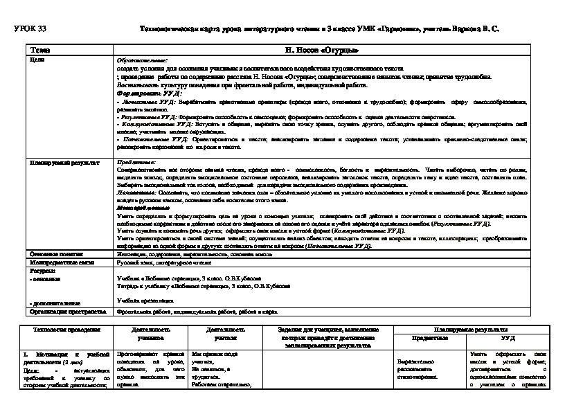 Обложка для материала Н. Носов «Огурцы»