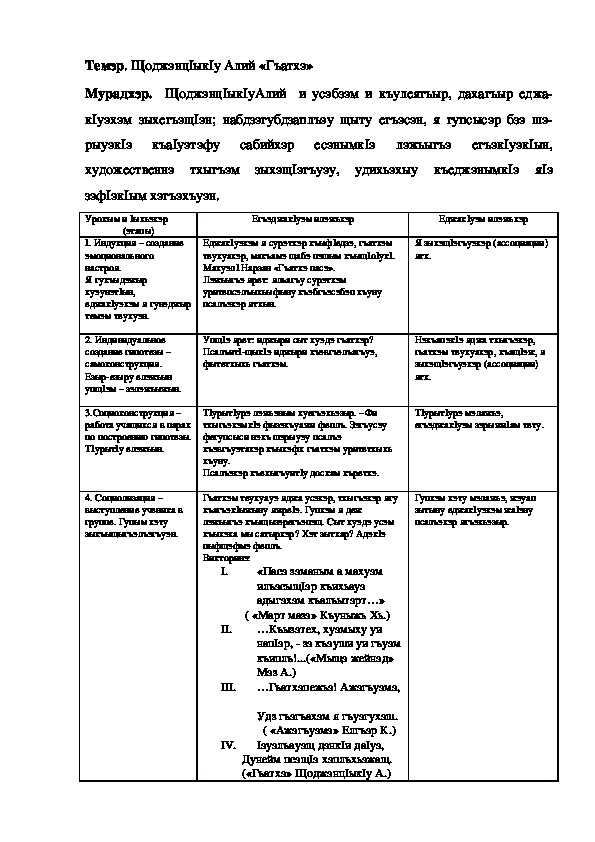 Конспект урока по кабардинской литературе по теме "Гъатхэ"Щоджэнц1ык1у А.. (3 класс)