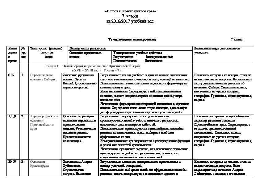 Календарно тематическое планирование по истории Красноярского края  7 класс