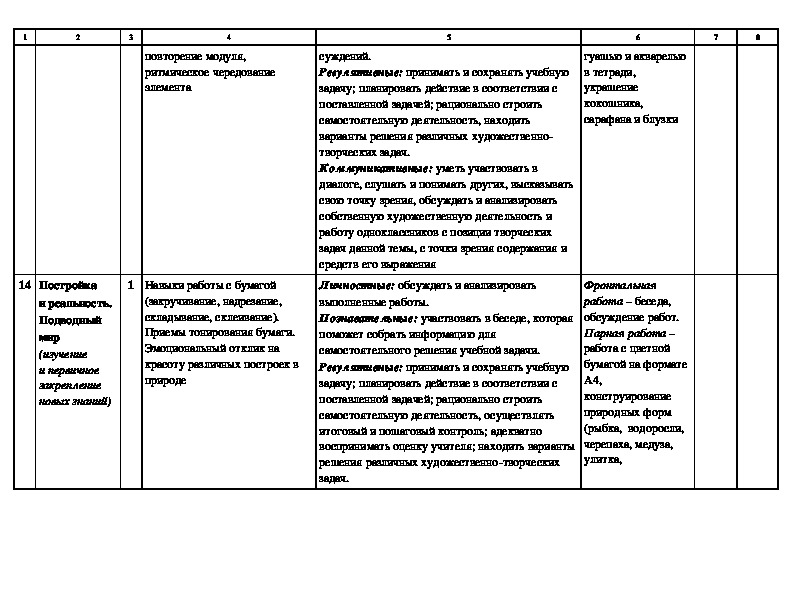 Анализ учебно тематических планов по изодеятельности и конструированию