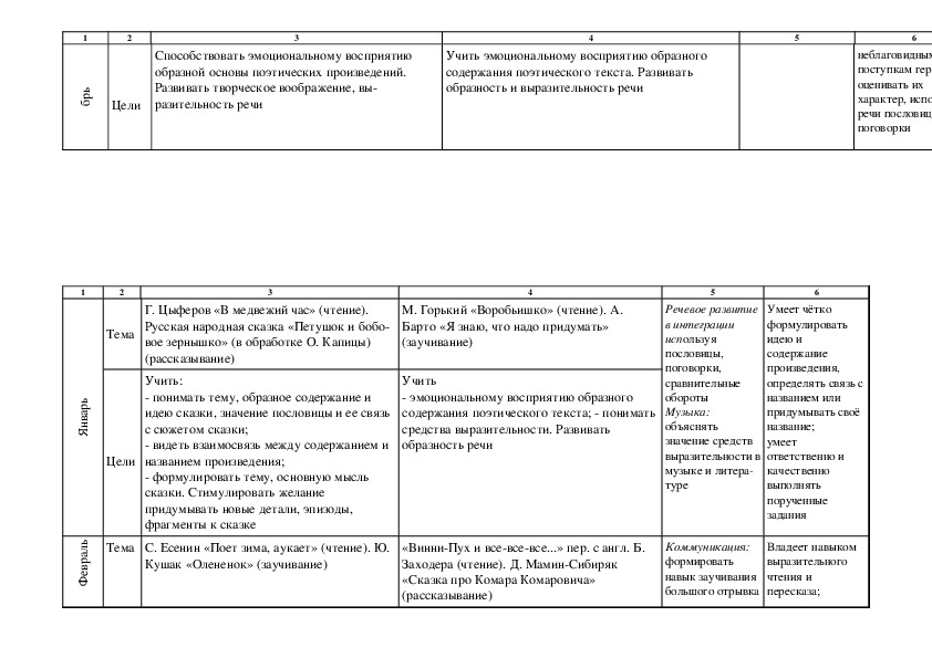 Тематический план веракса