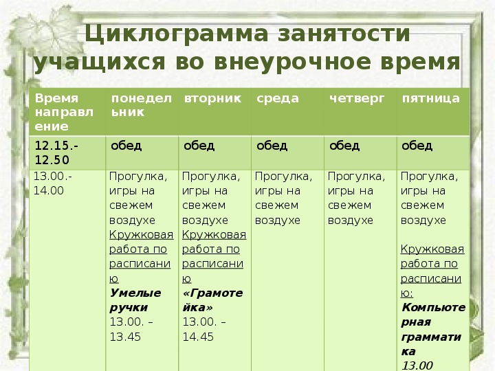 План работы группы продленного дня в начальной школе по фгос