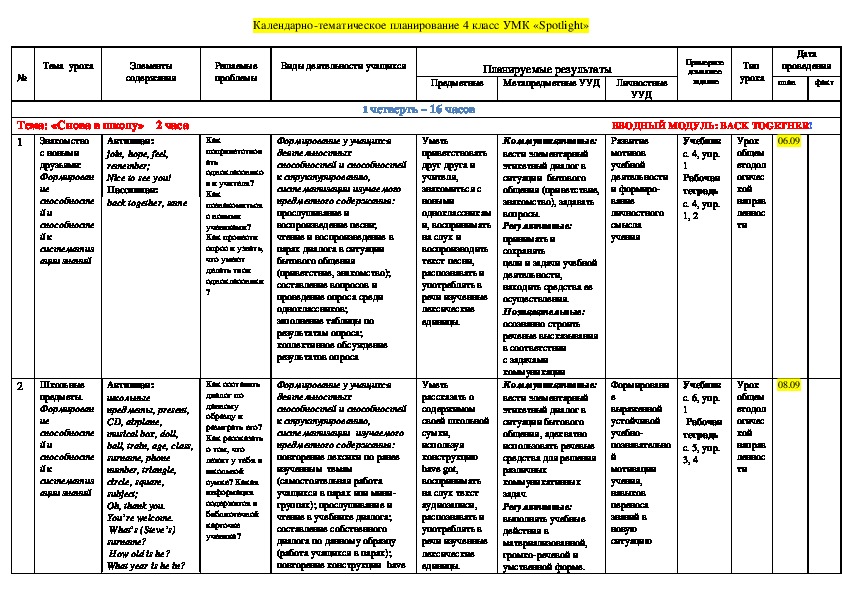 Календарно тематическое планирование английский spotlight