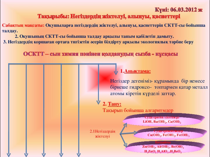 10 класс разработка урока