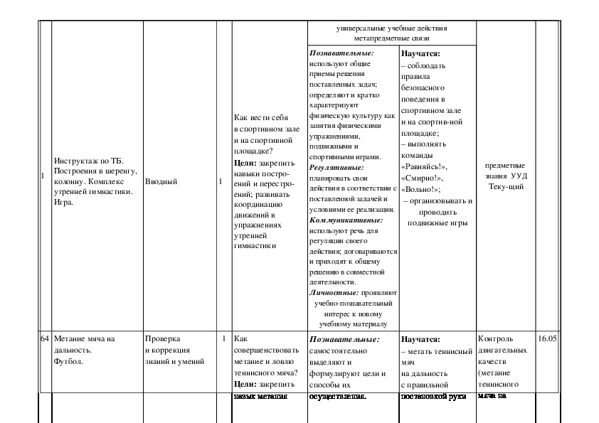 Тематическое планирование по физической культуре 5 класс