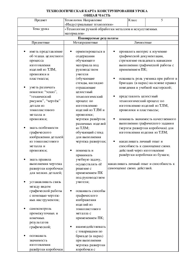 Технологическая карта занятия по конструированию