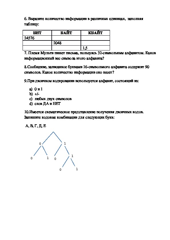 Контрольная работа по информатике 11 класс. Контрольная работа по теме информация и информационные процессы.