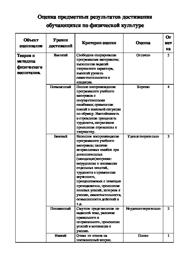 Обложка для материала Оценка предметных результатов достижения    обучающихся по физической культуре
