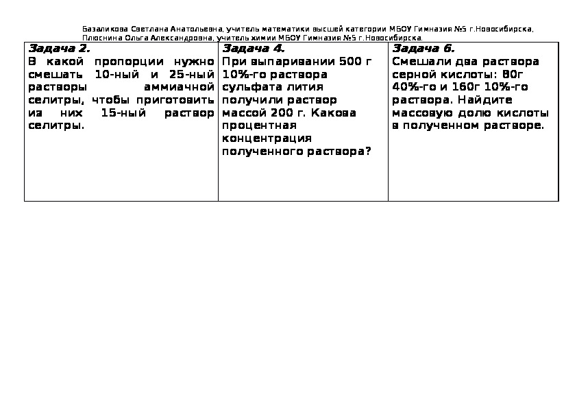 Технологическая карта интегрированного урока