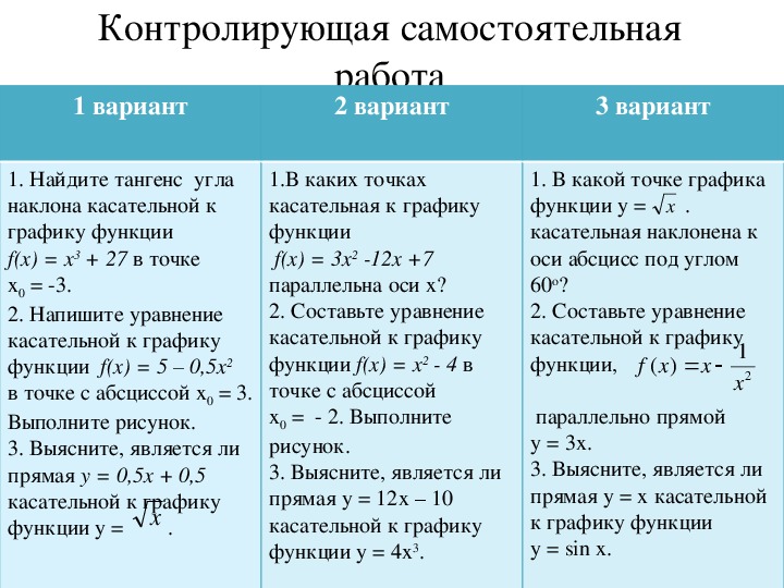 Касательная к графику функции вариант 1