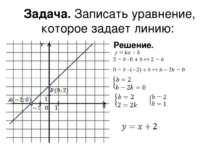 Презентация 9 класс геометрия атанасян уравнение окружности уравнение прямой