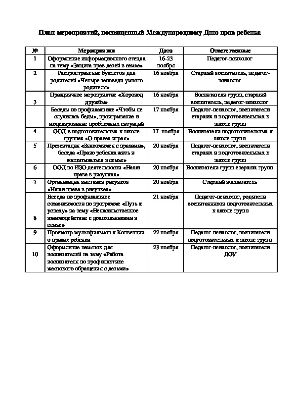 План мероприятий,  посвященный Международному  Дню прав ребенка