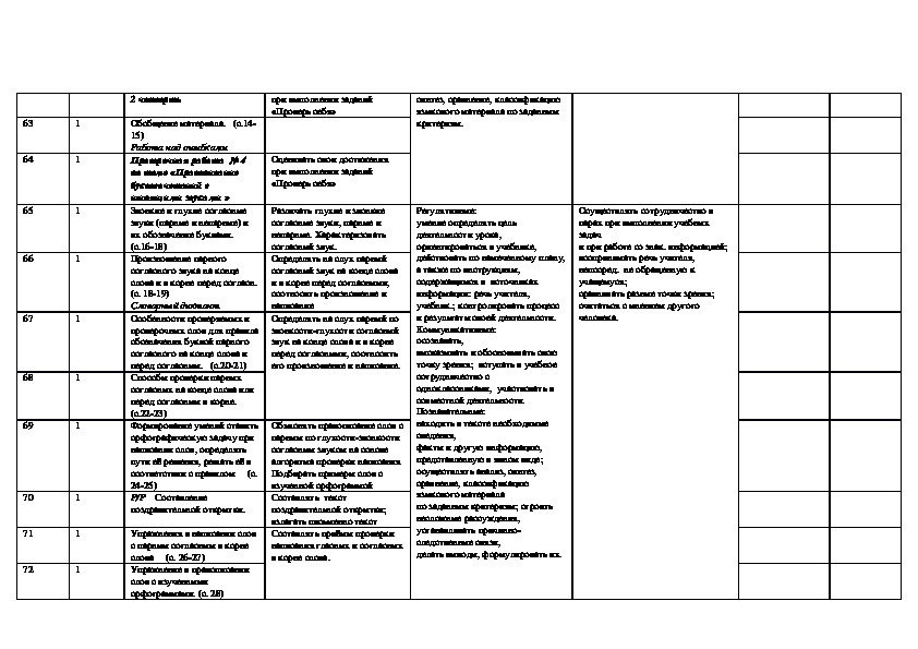 Тематический план по русскому языку 1 класс школа россии фгос календарно