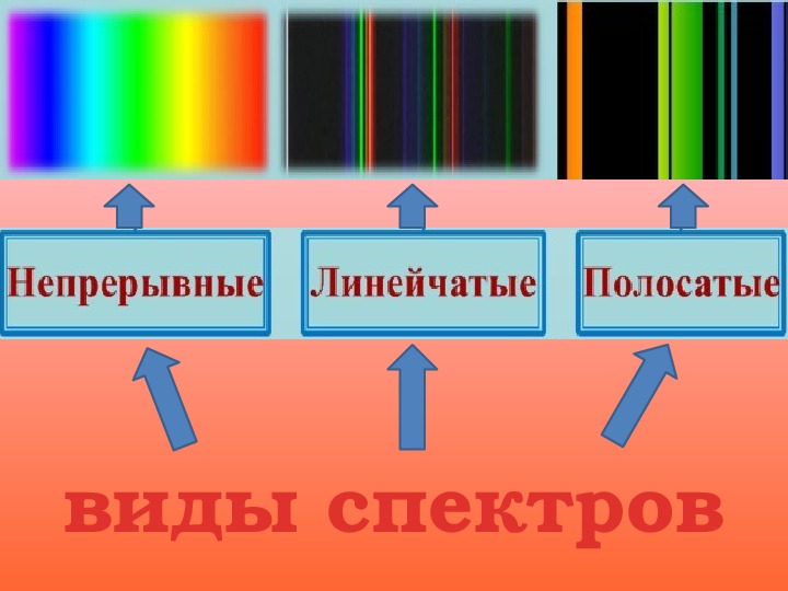 Оптические спектры 9 класс презентация