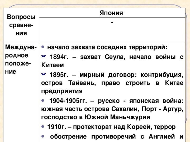 Проект на тему китай в 18 веке 8 класс