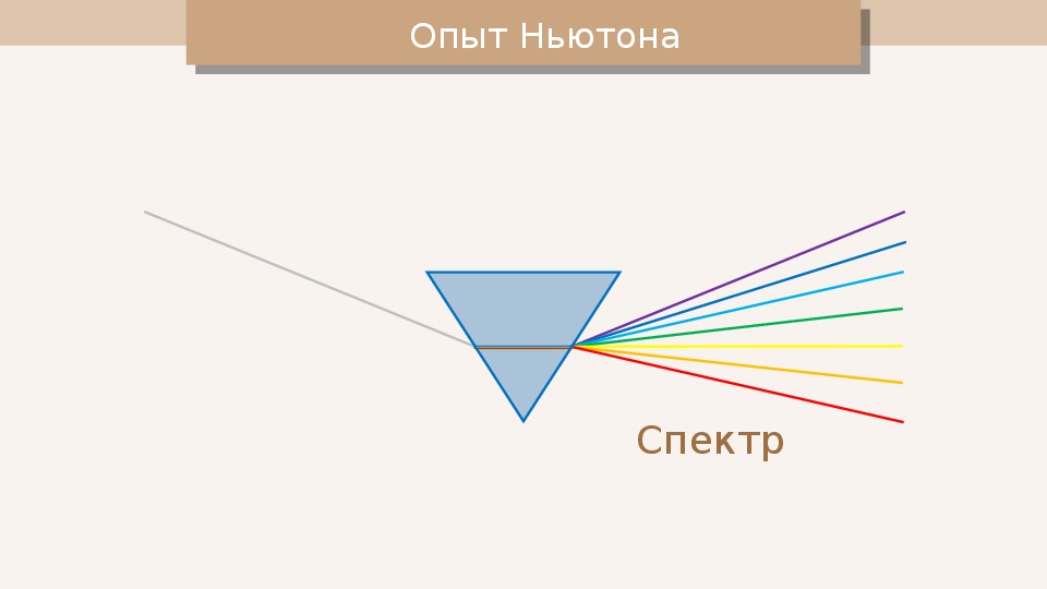 Оптическая схема для наблюдения дисперсии света в стекле изображена на рисунке