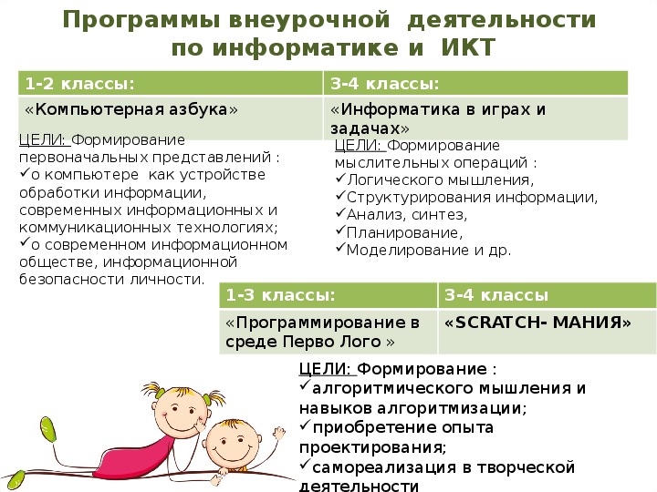 Исследовательские проекты по информатике 10 класс