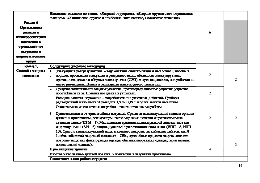 Безопасность жизнедеятельности тематическое планирование