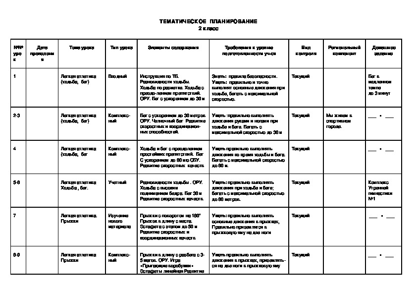 Тематическое планирование растения