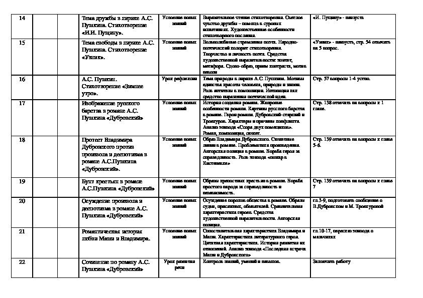 Литература тематический план 6 класс коровина