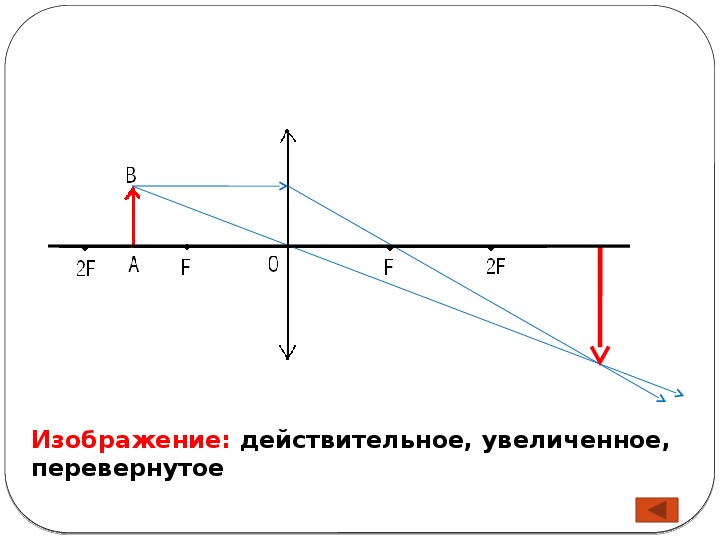 Увеличенное изображение в линзе