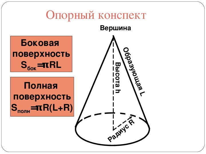 Конус презентация 11 класс