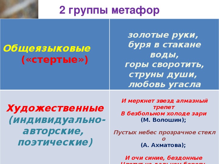 Художественные метафоры примеры. Общеязыковые метафоры. Метафоры и их объяснение.