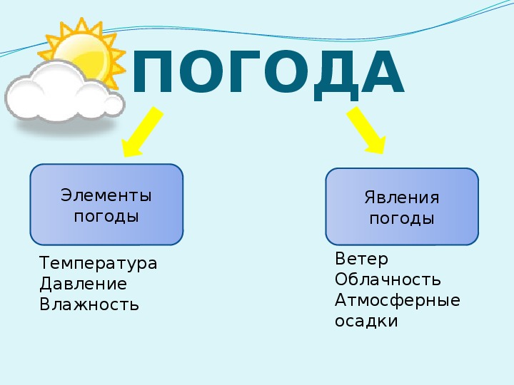 Презентация к чему относится