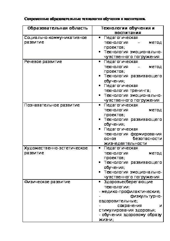 Современные образовательные технологии обучения и воспитания