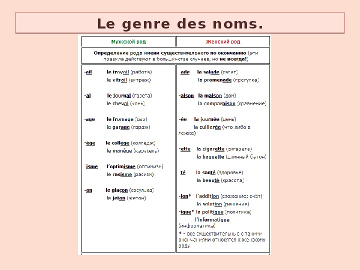 Мужской и женский род. Мужской и женский род существительных во французском языке. Французские слова мужского и женского рода.